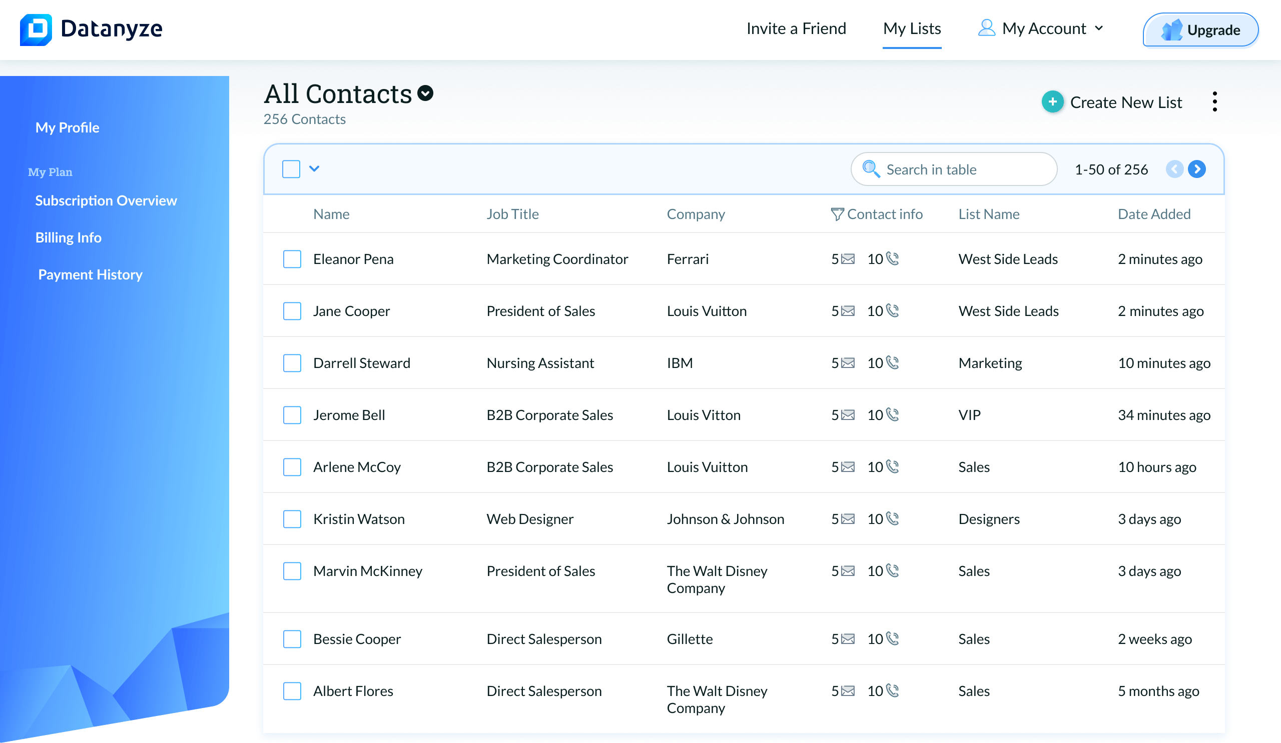 Datanyze list view showing contacts table